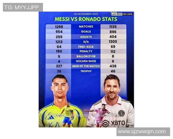 足球巨星风采各异从梅西到C罗的传奇故事与成就解析